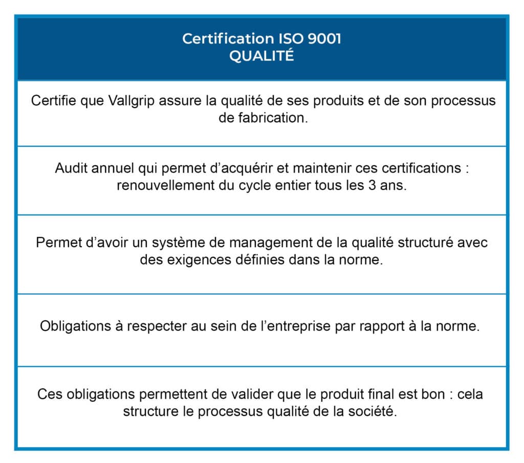 Détails-certification-ISO9001_Ugigrip-Vallgrip